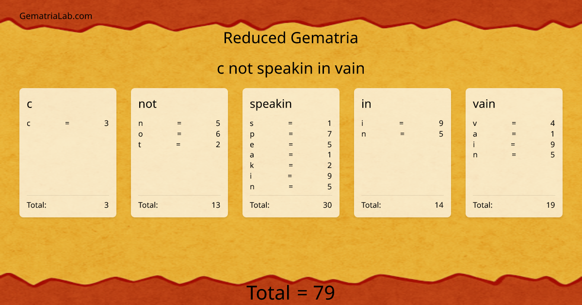 c not speakin in vain in reduced Gematria